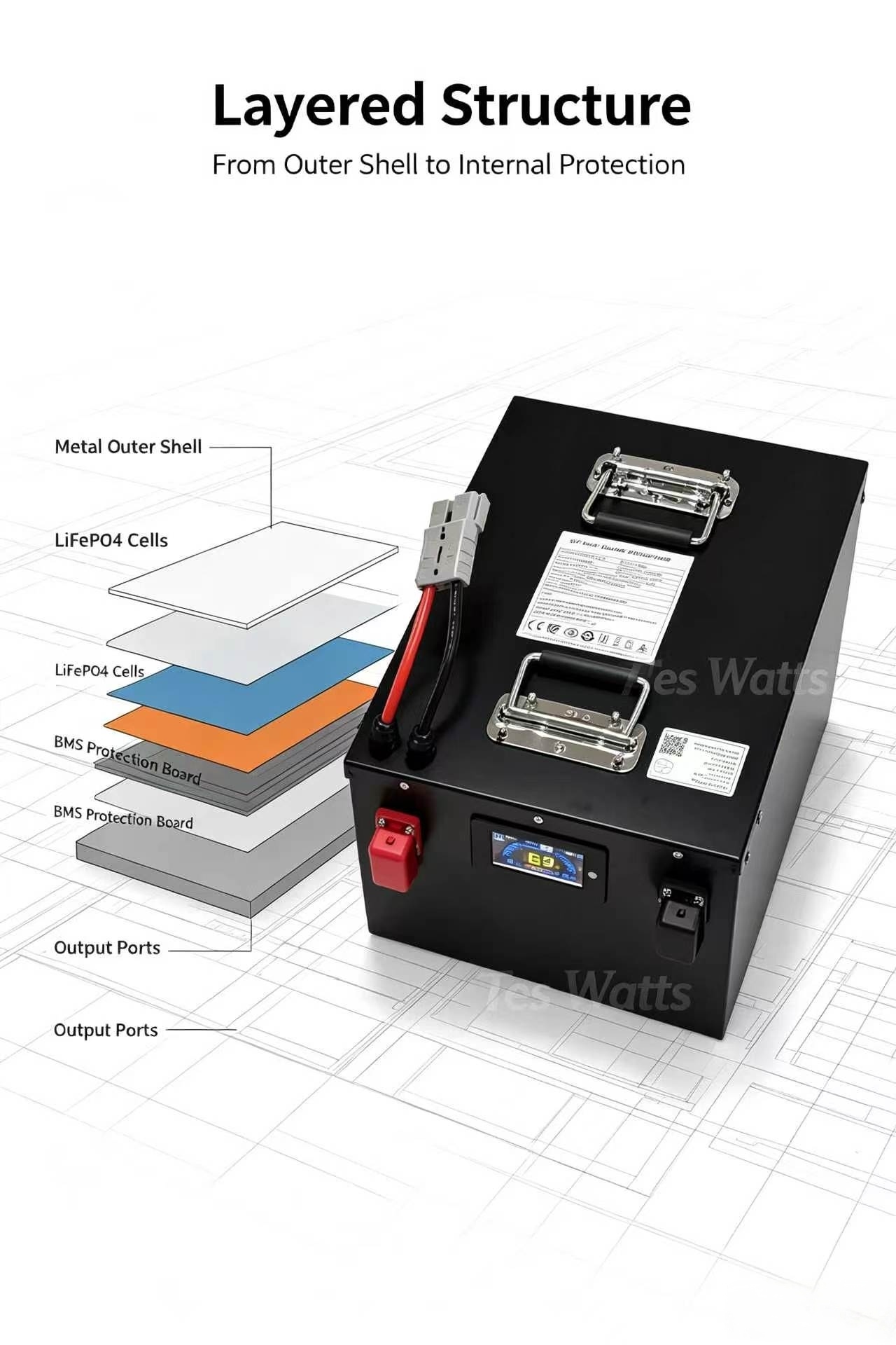 بطارية ليثيوم فوسفات الحديد 72 - مراجعة 72V 40Ah Lifepo4 Battery Pack وسعره
